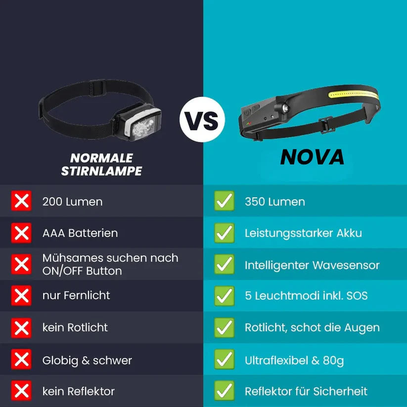 Adventure Light 2.0 - das Original