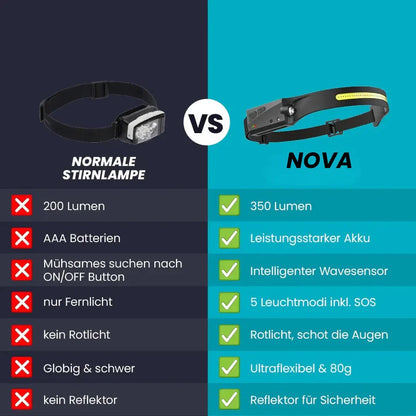 Adventure Light 2.0 - das Original